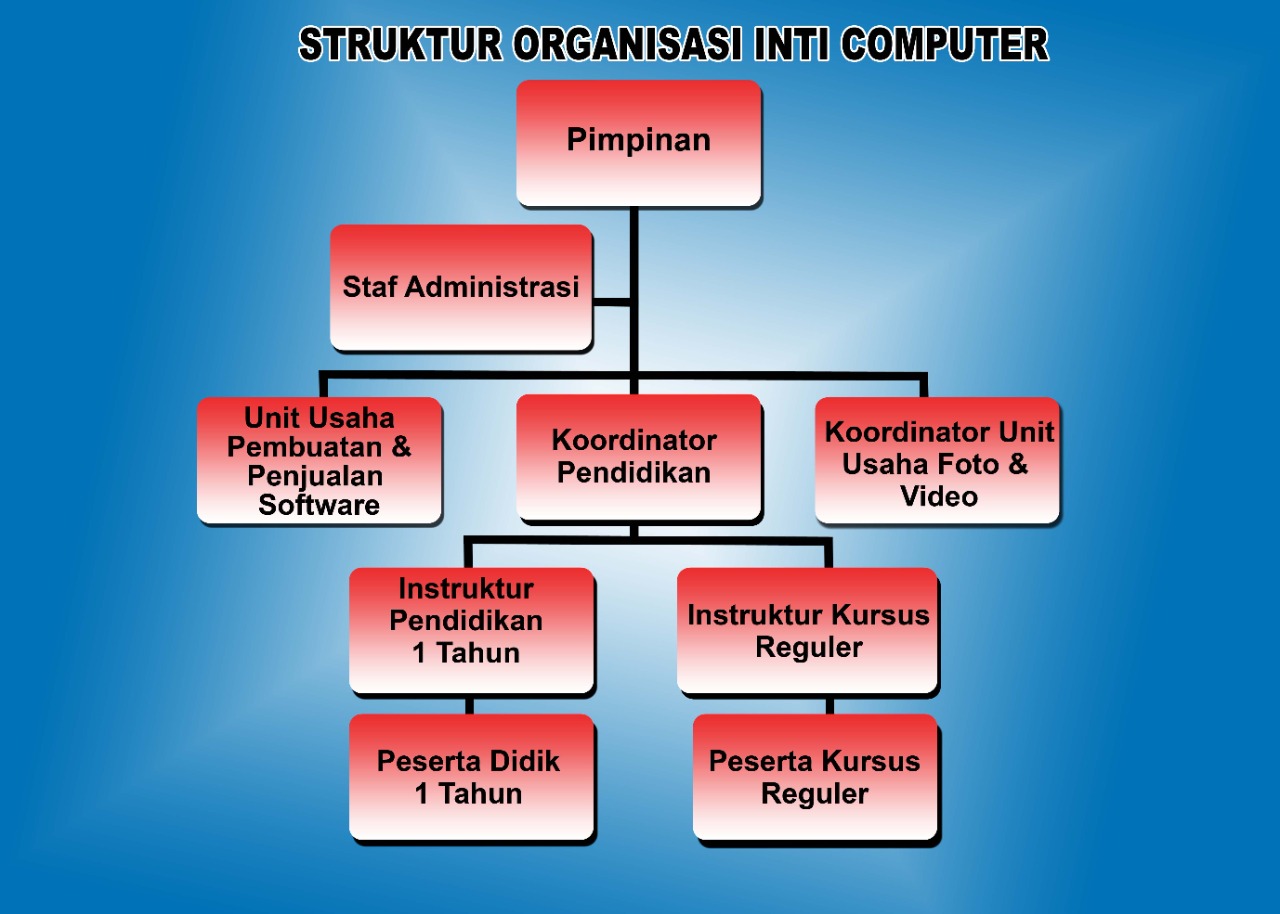 Struktur Organisasi